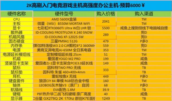 2k视频电脑配置（2k视频电脑配置要求）