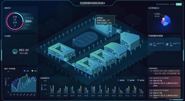物联网感知校园(物联网感知安全技术)-图1 物联网感知校园(物联网感知安全技术)-图1