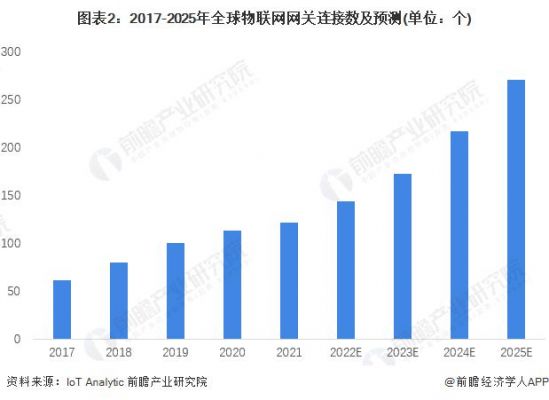 物联网产品销售量排行（物联网产品销售量排行榜最新）