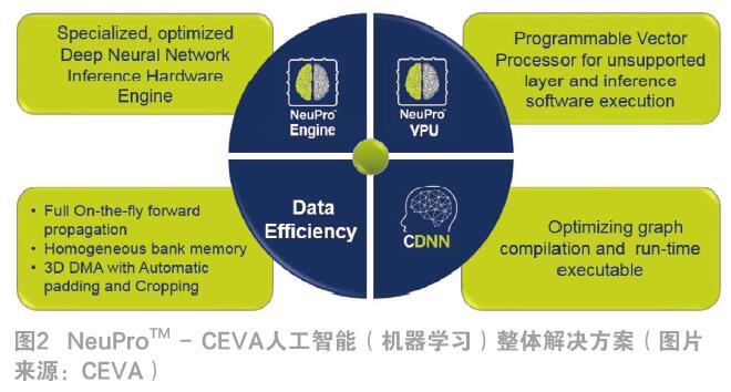人工智能与前端开发(人工智能和后端开发)-图3 人工智能与前端开发(人工智能和后端开发)-图3