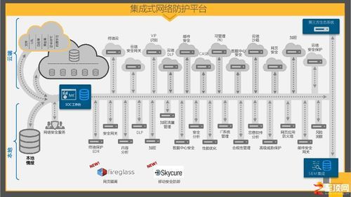 云端安全检测(云端检测是指什么技术的应用)-图3 云端安全检测(云端检测是指什么技术的应用)-图3