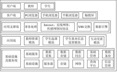 物联网教室管理系统(物联网课程管理平台)-图2 物联网教室管理系统(物联网课程管理平台)-图2