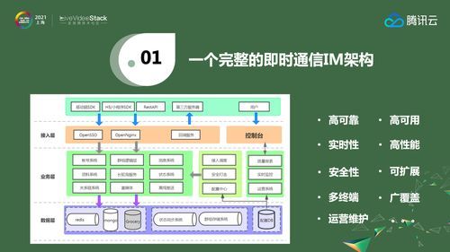 即时通信框架的简单介绍