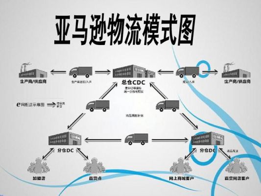 亚马逊物联网应用（亚马逊物流网络）