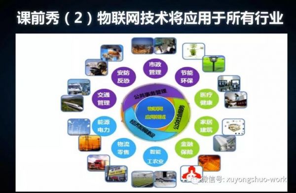 物联网与互联网的不同(物联网与互联网存在什么关系)-图1 物联网与互联网的不同(物联网与互联网存在什么关系)-图1