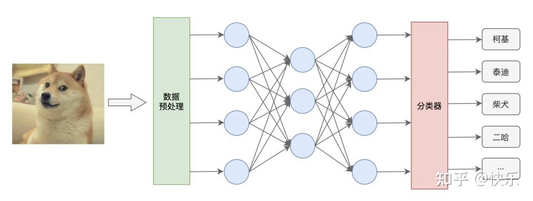 人工智能中的神经网络（人工智能中的神经网络是指）