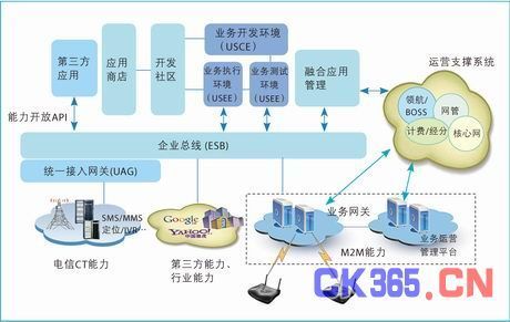 设备自动化物联网(物联网平台自动化规则包含哪些类型)-图3 设备自动化物联网(物联网平台自动化规则包含哪些类型)-图3