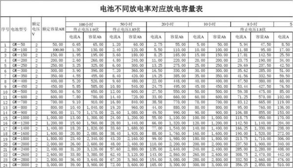 通信用蓄电池（通信用蓄电池,充放电次数怎么算）