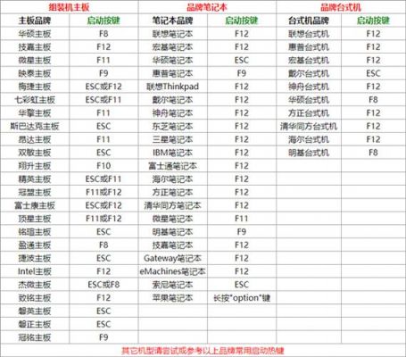 电脑重启的快捷键win8（电脑重启的快捷键win11）