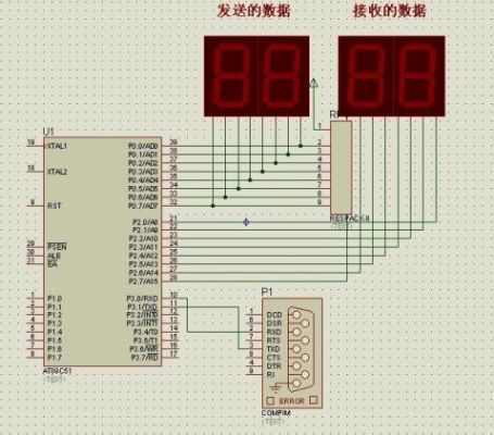 at89c52串口通信（c8t6串口通信）