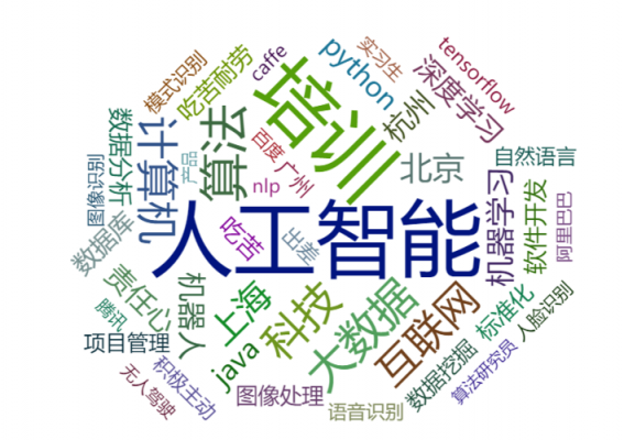 图片文字提取人工智能(图片文字提取算法)-图3 图片文字提取人工智能(图片文字提取算法)-图3