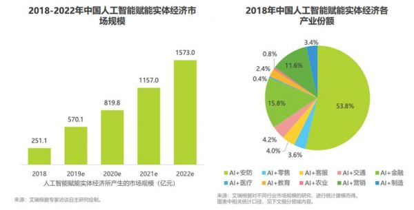 人工智能工程设计（人工智能工程设计就业方向）