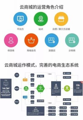 云端商城品牌(云端商场)-图1 云端商城品牌(云端商场)-图1