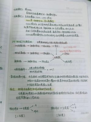 人工智能网络课程笔记(人工智能课后)-图2 人工智能网络课程笔记(人工智能课后)-图2
