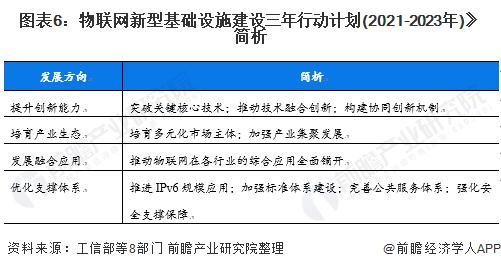 物联网行业活动(物联网行动计划)-图2 物联网行业活动(物联网行动计划)-图2