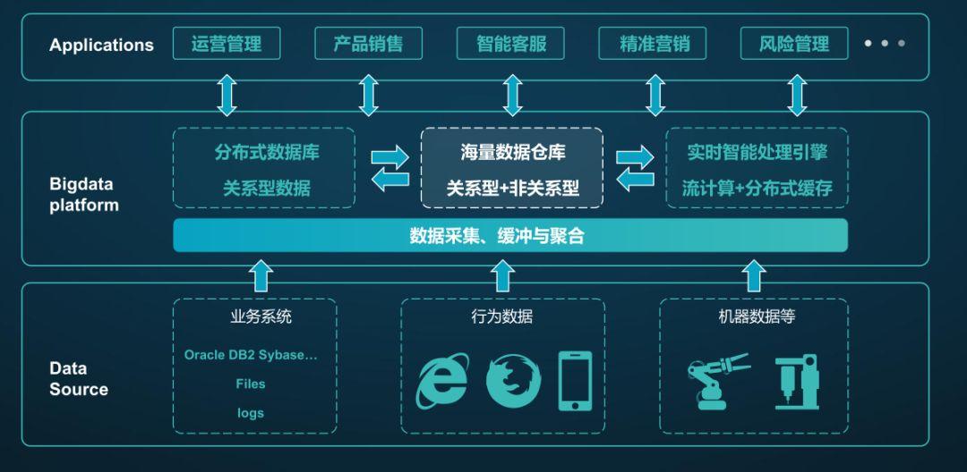 思科物联网系统的核心组件（思科网络技术）