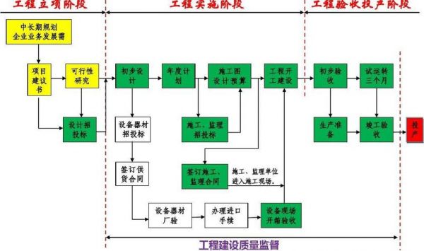 通信工程建设办法（通信工程建设项目）