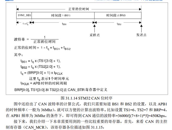 can通信波特率（can通信波特率设置）