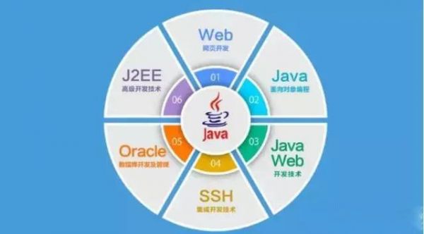 物联网与java人才（物联网工程学java吗）