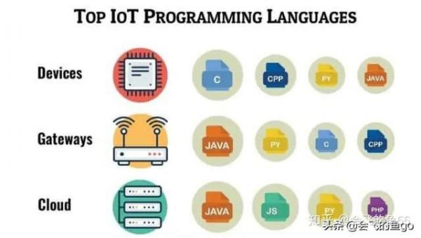 物联网与java人才(物联网工程学java吗)-图2 物联网与java人才(物联网工程学java吗)-图2