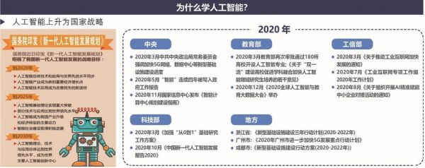 大专有人工智能没马吗(大专生学人工智能)-图3 大专有人工智能没马吗(大专生学人工智能)-图3