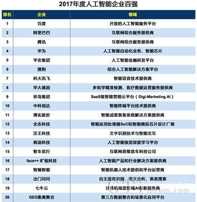 美国人工智能哪个国家最好（美国最强人工智能公司）