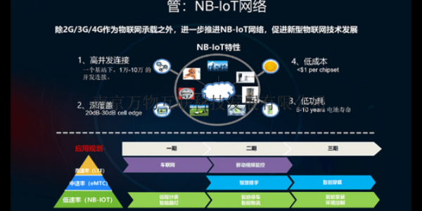 物联网捕捉(物联网如何获取数据)-图1 物联网捕捉(物联网如何获取数据)-图1