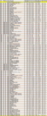 福州大学通信工程（福州大学通信工程专硕分数线）