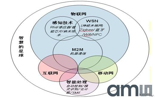 物联网具体应用实例（物联网应用实例及原理）