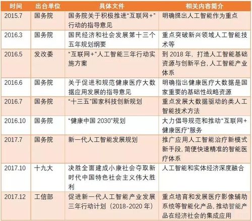 人工智能补贴(人工智能政策汇总)-图2 人工智能补贴(人工智能政策汇总)-图2