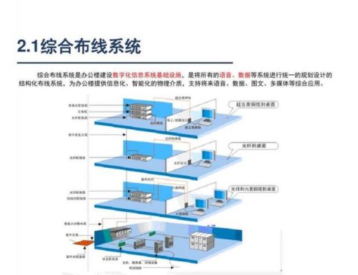 大楼通信综合布线系统(大楼通信综合布线系统设计)-图2 大楼通信综合布线系统(大楼通信综合布线系统设计)-图2