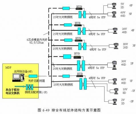 大楼通信综合布线系统(大楼通信综合布线系统设计)-图3 大楼通信综合布线系统(大楼通信综合布线系统设计)-图3