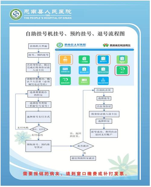 使用手机和使用电脑预约挂号的(用手机预约挂号的步骤)-图2 使用手机和使用电脑预约挂号的(用手机预约挂号的步骤)-图2