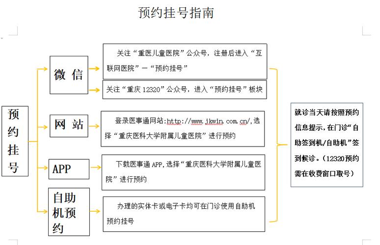 使用手机和使用电脑预约挂号的(用手机预约挂号的步骤)-图3 使用手机和使用电脑预约挂号的(用手机预约挂号的步骤)-图3