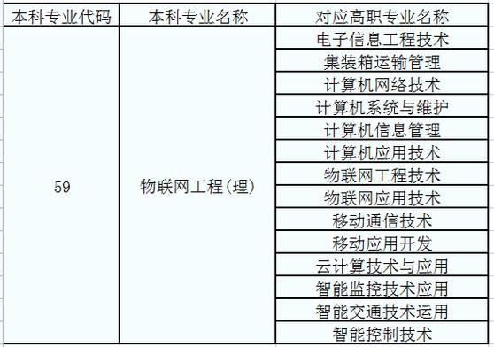 西理工物联网和极客哪个好（西安理工大学物联网工程专业怎么样）