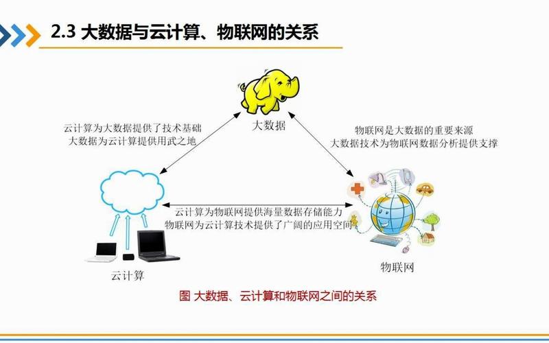大数据和物联网哪个好(大数据与物联网哪个好)-图1 大数据和物联网哪个好(大数据与物联网哪个好)-图1