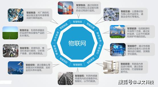 大数据和物联网哪个好(大数据与物联网哪个好)-图2 大数据和物联网哪个好(大数据与物联网哪个好)-图2