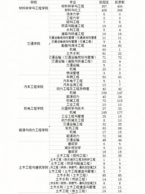武汉理工大学通信工程（武汉理工大学通信工程考研报录比）
