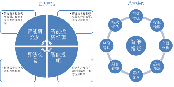 宽客人工智能（宽客人工智能是干嘛的）