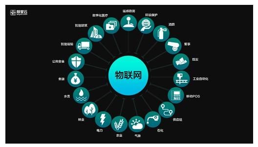 阿里物联网安全（物联网阿里巴巴）