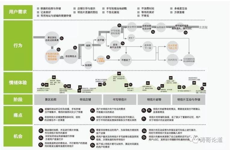 通信行业产品（通信行业产品用户体验）