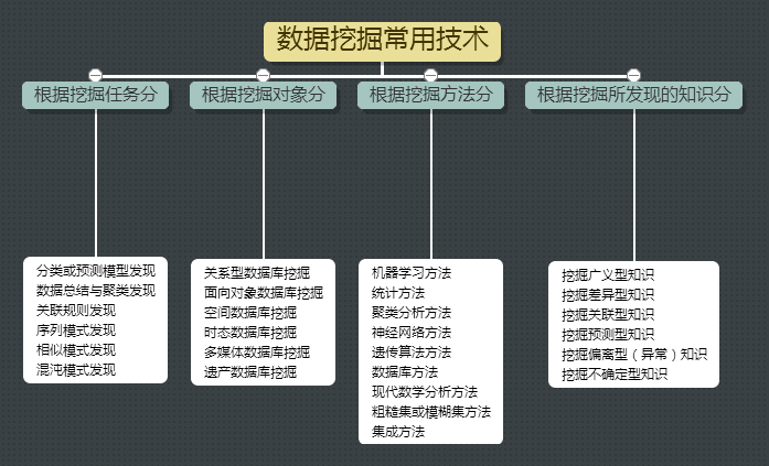数据挖掘人工智能算法（数据挖掘 人工智能）