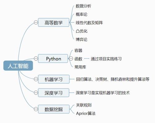 python人工智能框架能做什么(python人工智能框架能做什么工作)-图1 python人工智能框架能做什么(python人工智能框架能做什么工作)-图1