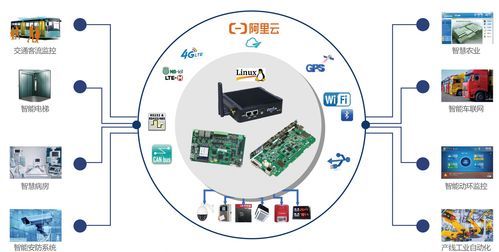 物联网softwarestacks（物联网iot）