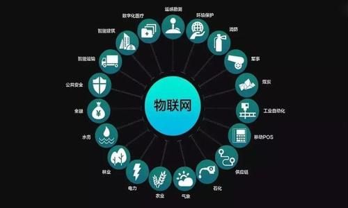物联网softwarestacks(物联网iot)-图3 物联网softwarestacks(物联网iot)-图3