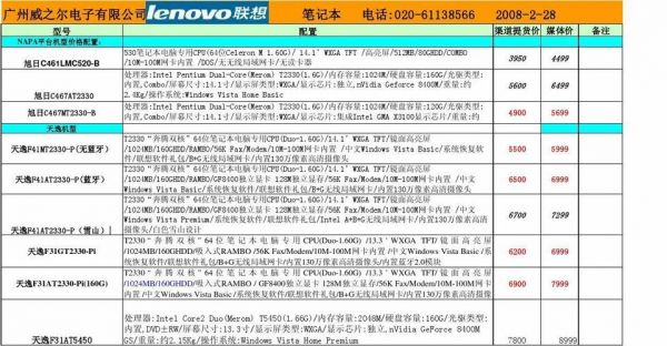 联想电脑的价位（联想电脑价位一览表）