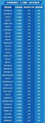 一本人工智能专业大学(一本人工智能专业大学推荐)-图3 一本人工智能专业大学(一本人工智能专业大学推荐)-图3