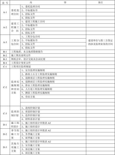 包含四川通信监理的词条
