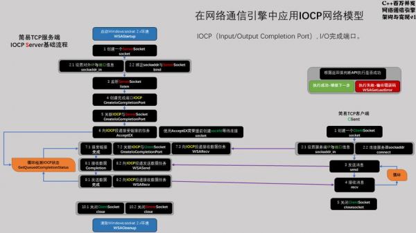 c网络通信框架（c++网络通信框架）