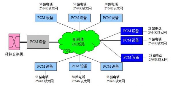 电话通信网(电话通信网络属于什么交换网络)-图2 电话通信网(电话通信网络属于什么交换网络)-图2